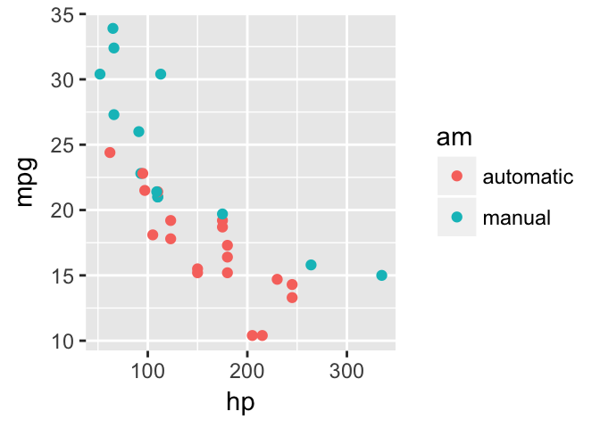 Two plots in separate figure environments in the margin (the first plot).