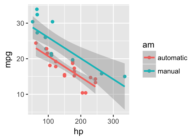 Two plots in separate figure environments in the margin (the second plot).